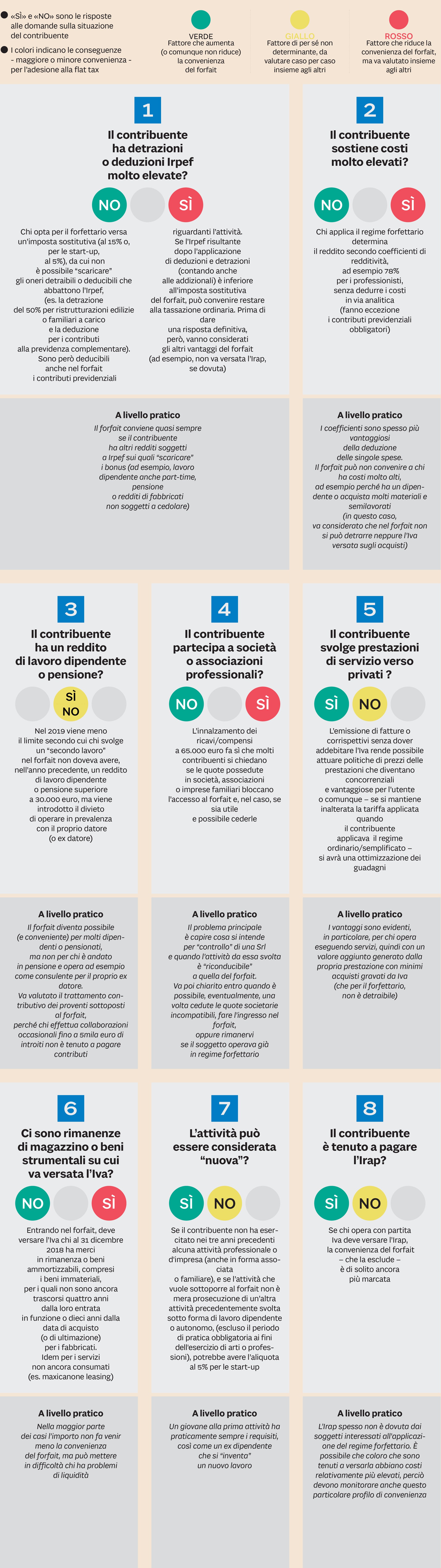 DA DOCSITY SENZA PAGARE SCARICARE